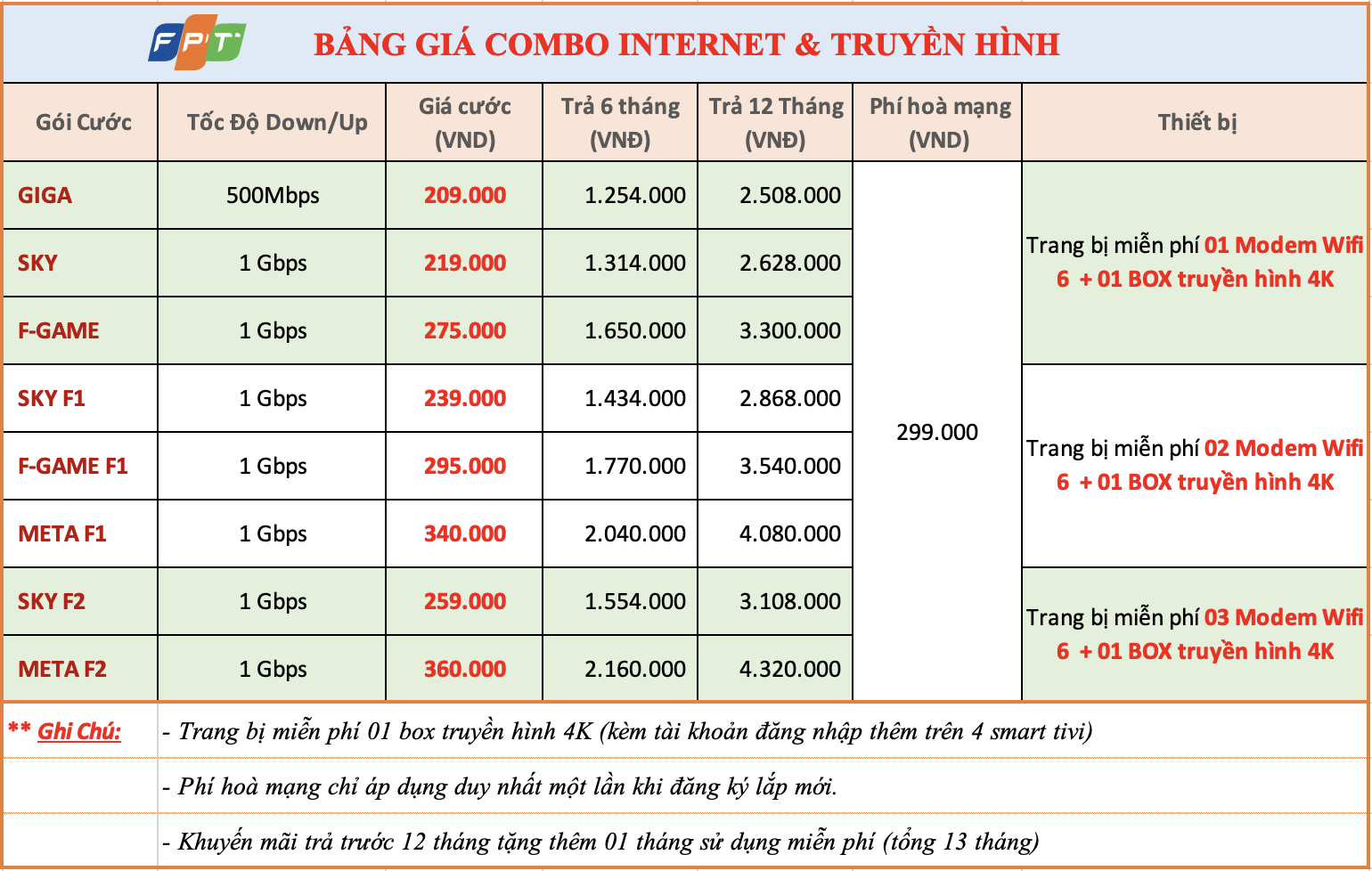 Lắp Wifi FPT Hải Phòng