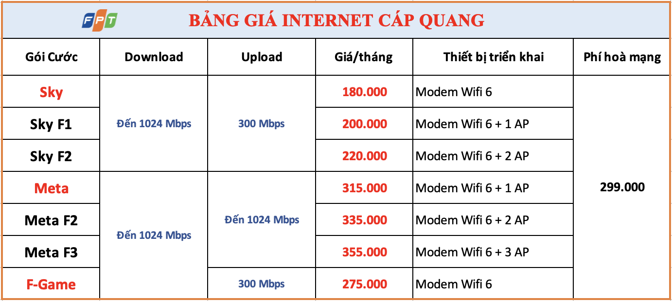 gói cước fpt